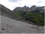 Passo Gardena - Rifugio Pisciadu